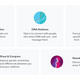 23andMe Ancestry Genetic Testing Kit, $79